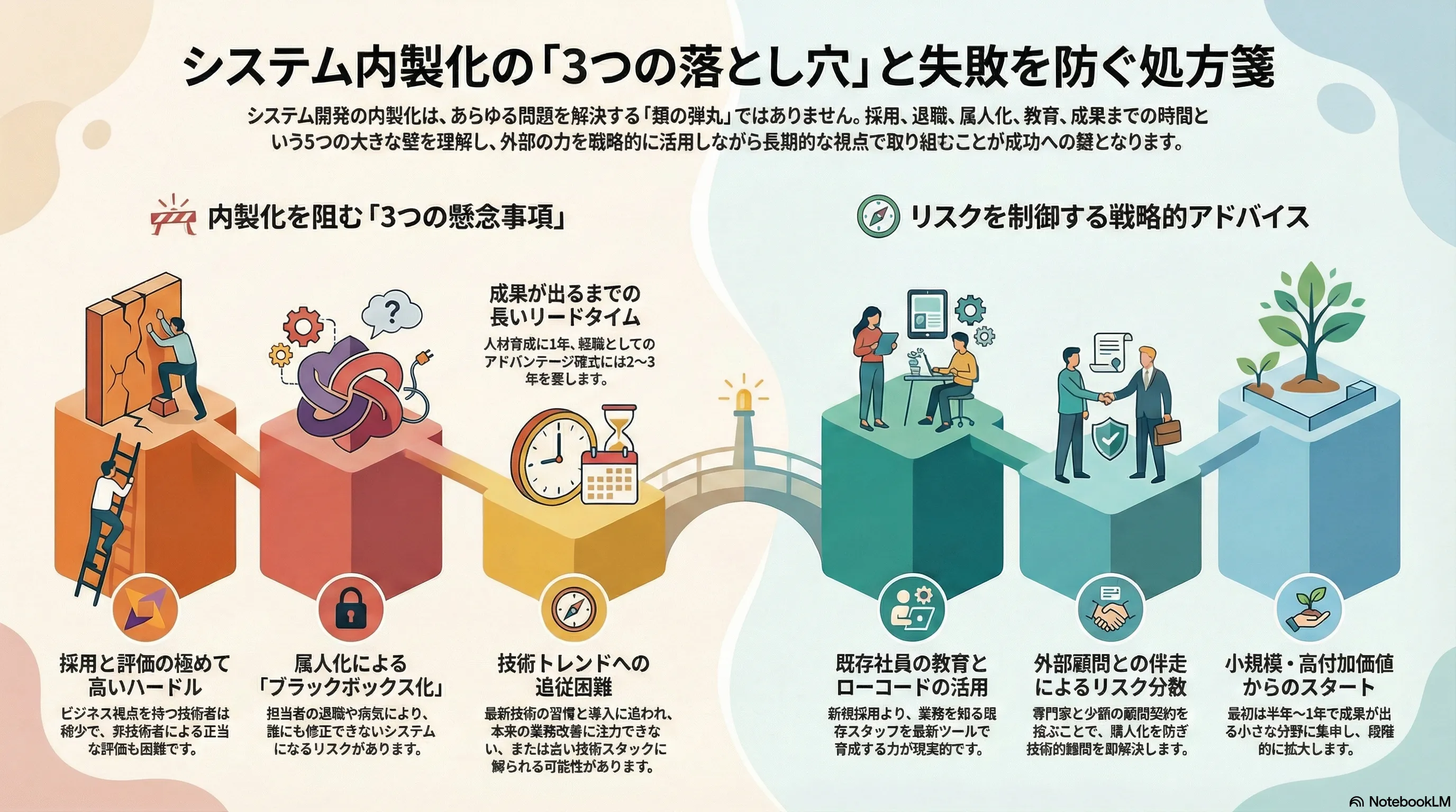 社内システム開発の内製化で懸念すべき５つのデメリット（インフォグラフィック）
