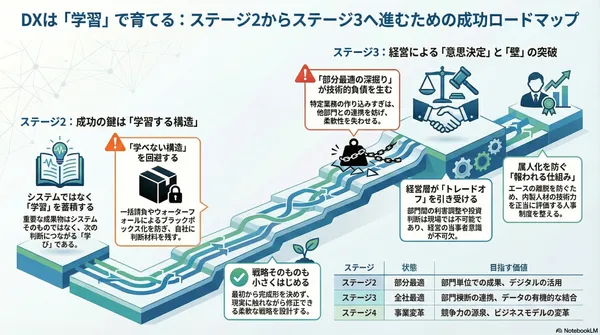 【要約】なぜ中小企業のDXは進まないのか？